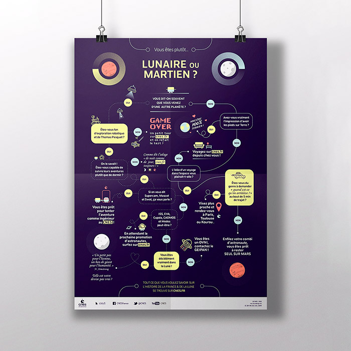Design scientifique